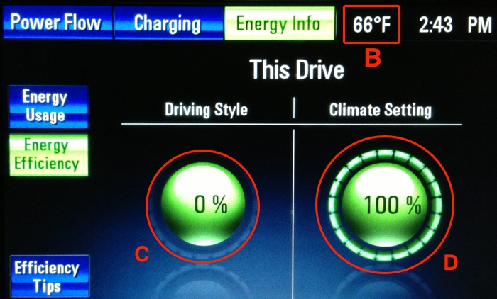 Energy Efficiency Display