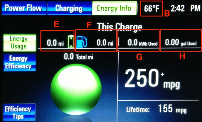 Energy Usage Display