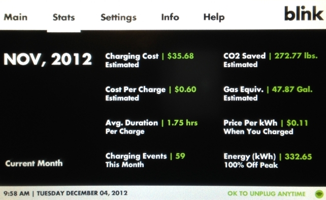 Blink results for November 2012