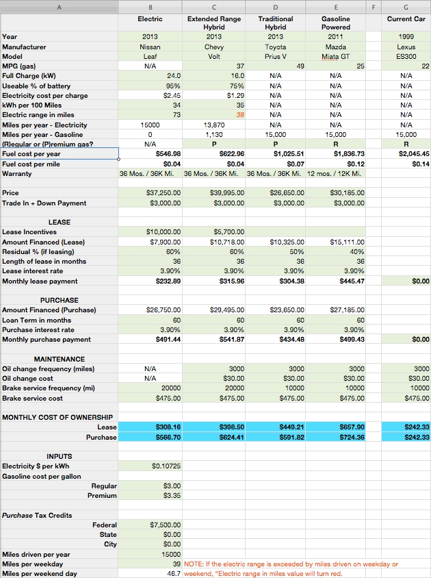 Cost Comparison Spreadsheet