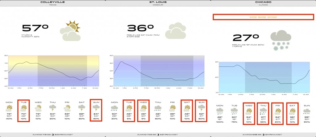 The Forecast