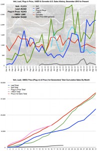 June 2013 Sales Chart