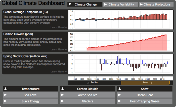 ClimateDashboard