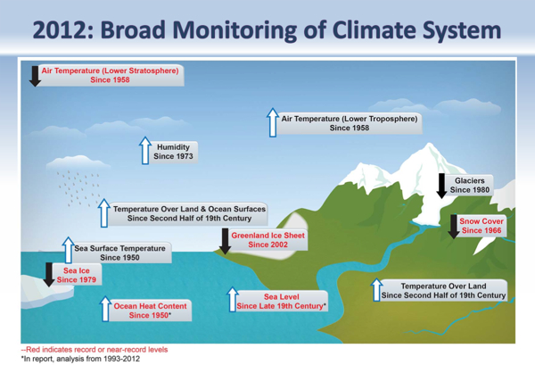 ClimateMonitoring