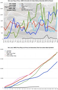 August 2013 Sales Charts