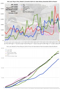 January 2014 Sales Numbers