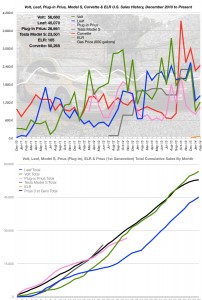 February 2014 Sales Numbers