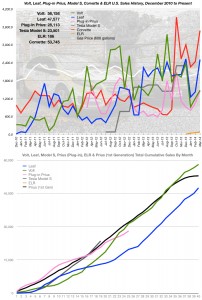 Sales Numbers March 2014