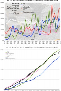 April 2014 Sales Numbers