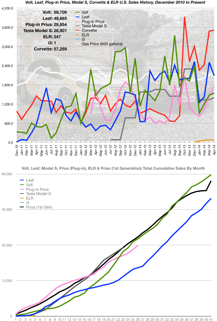 April 2014 Sales Numbers