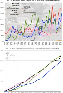 May 2014 Sales Numbers