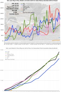 June 2014 Sales Numbers