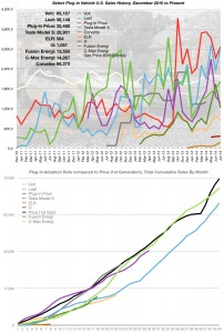 Sales Numbers July 2014