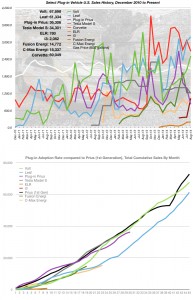 August 2014 Sales Numbers