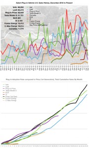 September 2014 EV Sales Graphs