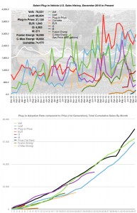 October 2014 Sales Numbers