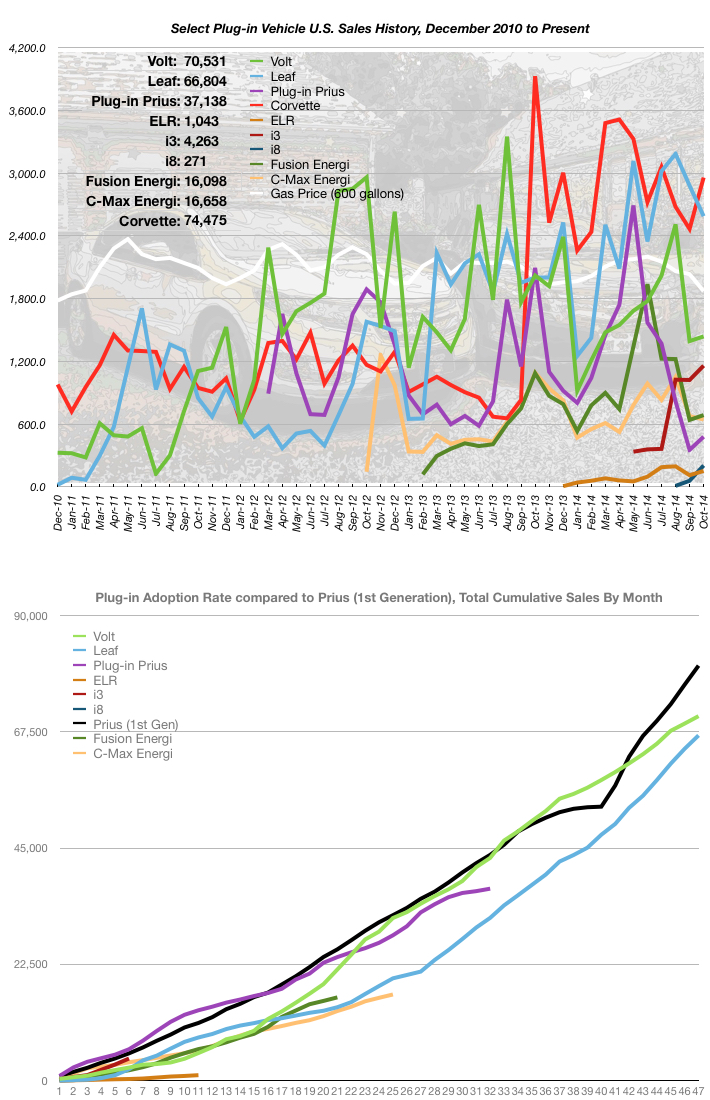 October 2014 Sales Numbers