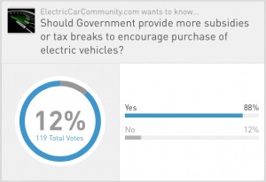 Poll Results