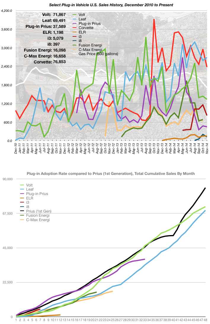 November 2014 Sales Numbers