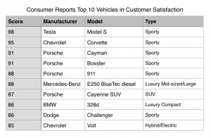 Top 10 - 2014