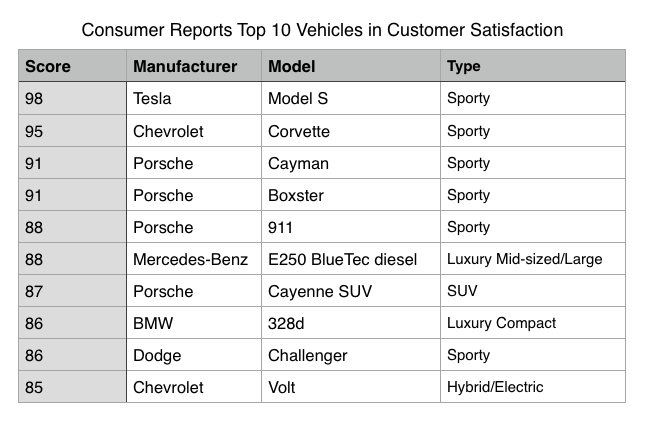 Top 10 - 2014