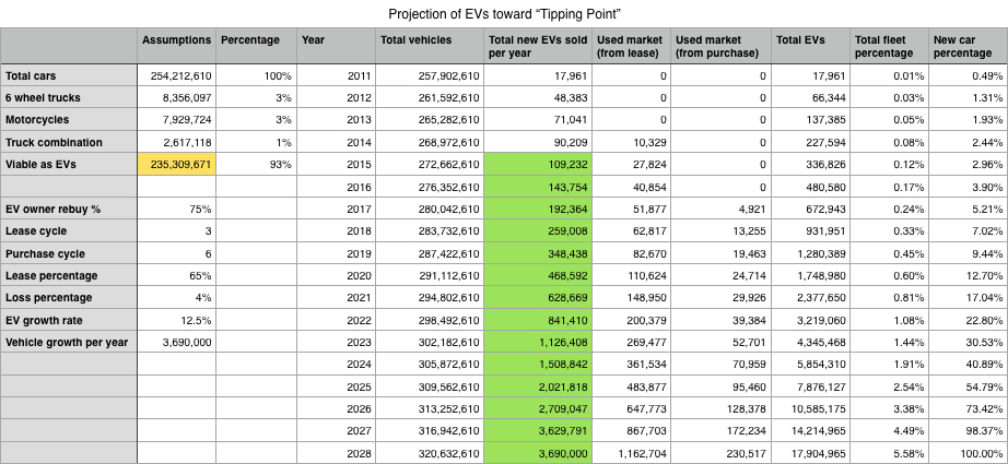 Middle Case Projection