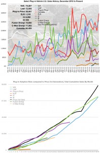 EV Sales Graphs