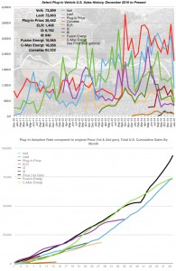 January 2015 EV Sales Numbers