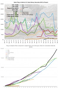 February 2015 Sales Numbers