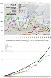 April 2015 Sales Numbers