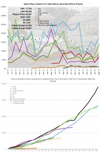 May 2015 Sales Numbers