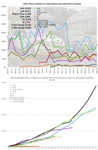 August 2015 Sales Numbers