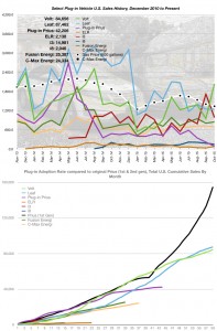 October 2015 Sales Numbers