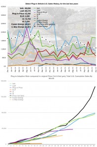 November 2015 Sales Numbers