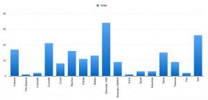 My Sales Chart