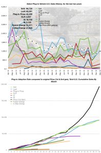 April 2016 EV Sales Numbers