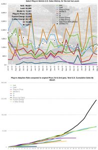 May 2016 EV Sales Numbers