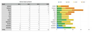 My Sales By Week