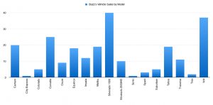 My Vehicle Sales By Model