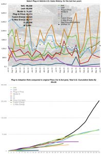 June 2016 EV Sales Numbers