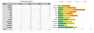 My Sales By Week