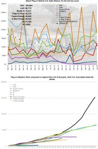 July 2016 EV Sales Numbers