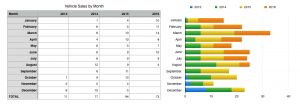 My Sales By Week