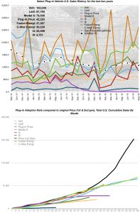 August 2016 EV Sales Numbers