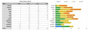 My Sales By Week