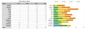 My Sales by Month