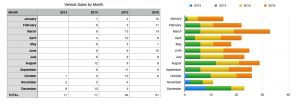 My Sales By Week