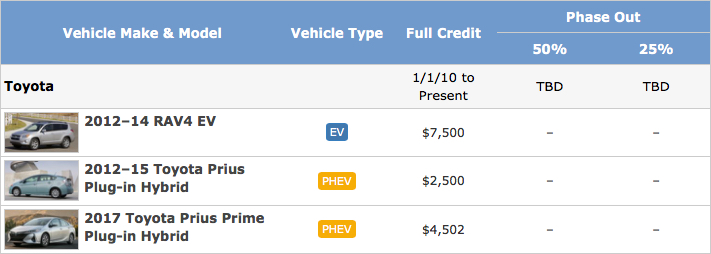 Federal EV Tax Incentive