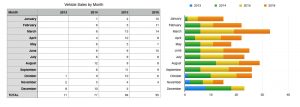 My Sales By Month