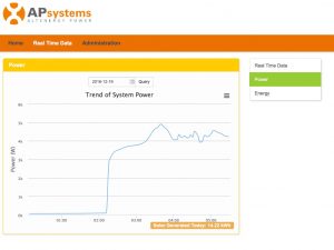 Solar output graph